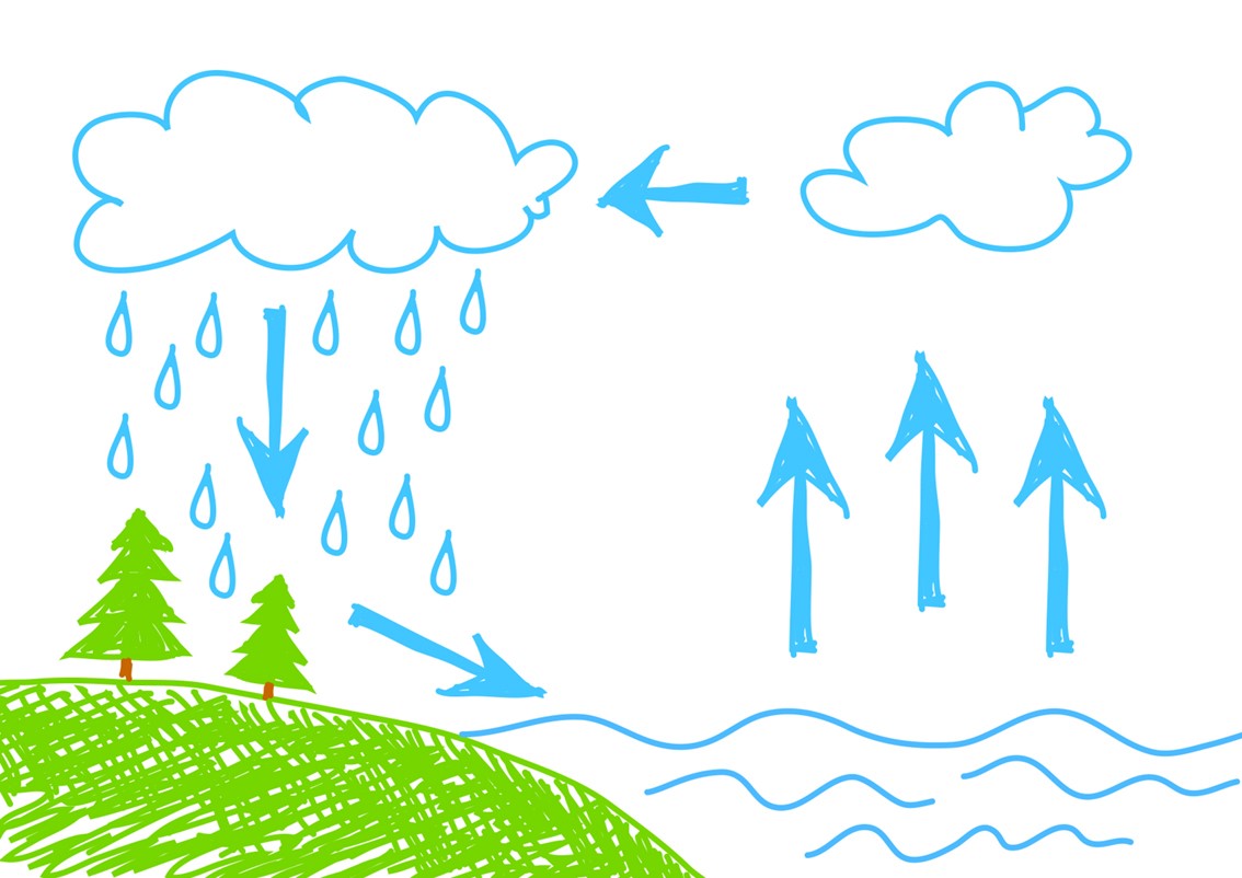 shutterstock_85864138_Vannsirkelen [Converted].jpg